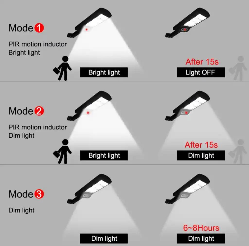 Lampara Solar 120 Led Exteriores Sensor De Movimieno + Control									