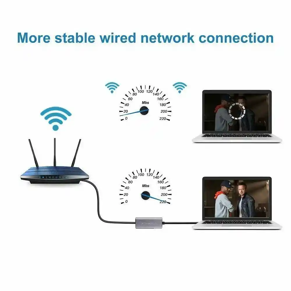 Adaptador Ethernet Usb Rj45 Lan Hub Alta Velocidad
