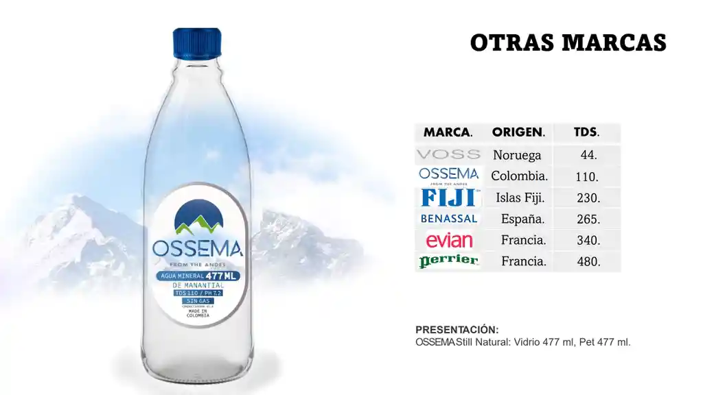 Agua Premium Envase De Vidrio 30 Unidades