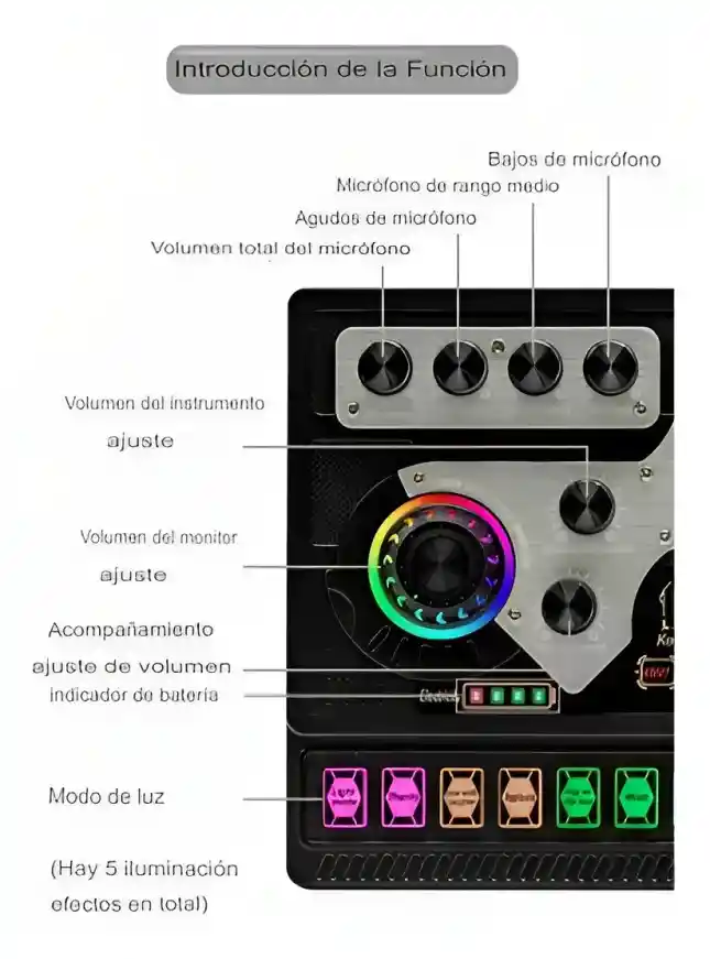 Mezclador Tarjeta Sonido Bluetooth X5 48v Rgb