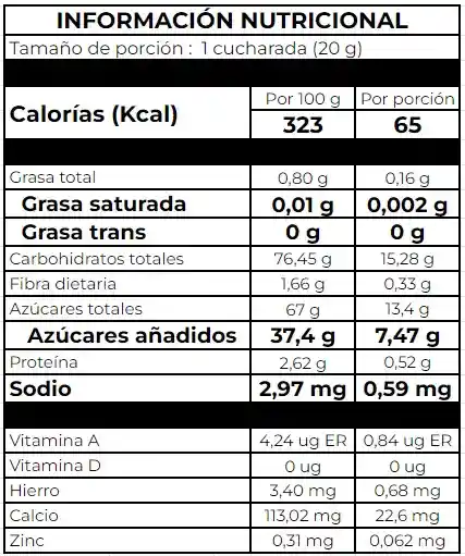 Mermelada Frutos Cítricos