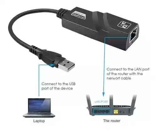 Adaptador Usb 3.0 A Rj45 Gigabit Ethernet
