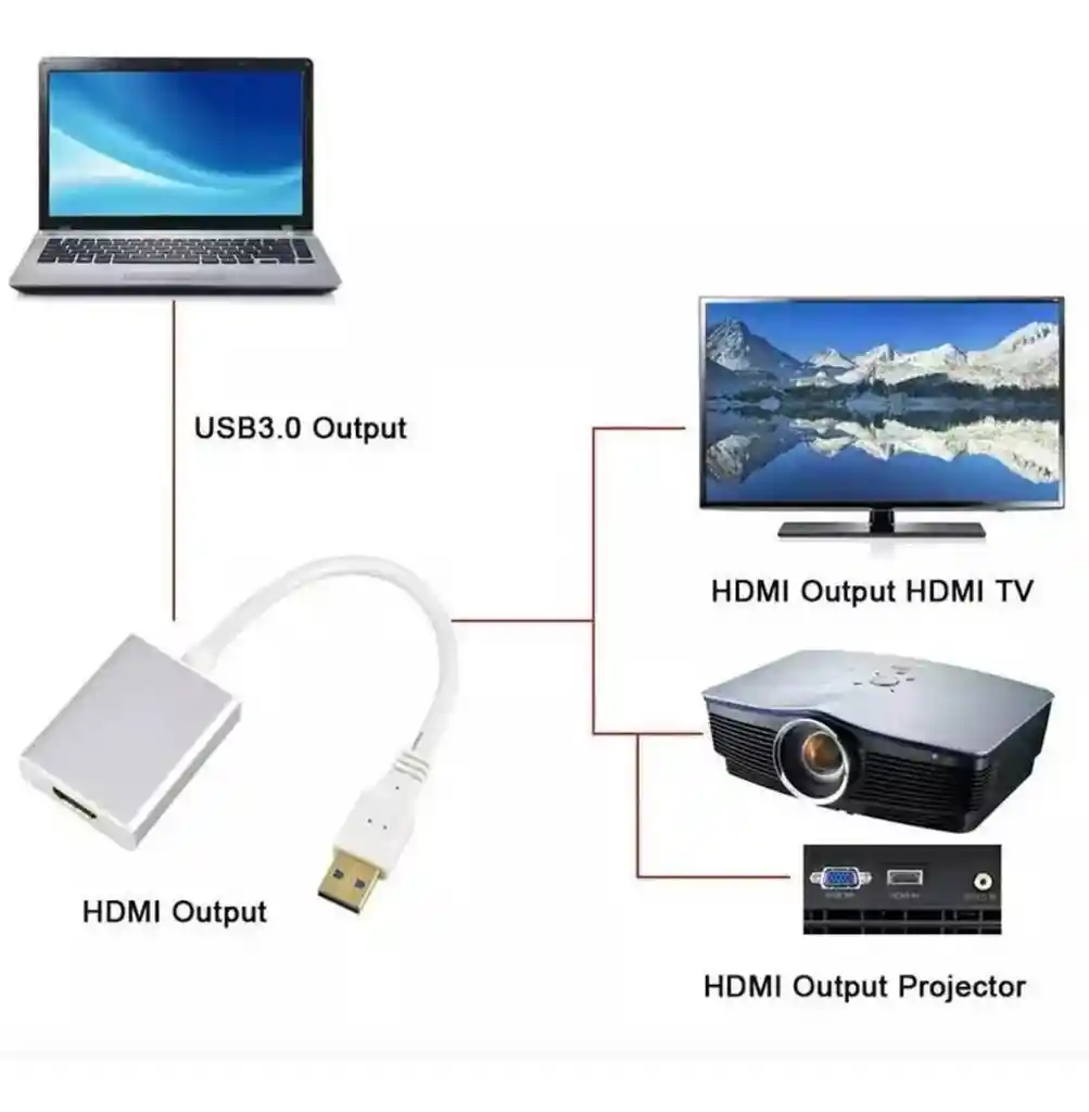 Adaptador Convertidor Usb 3.0 A Hdmi Full Hd 1080 Blanco