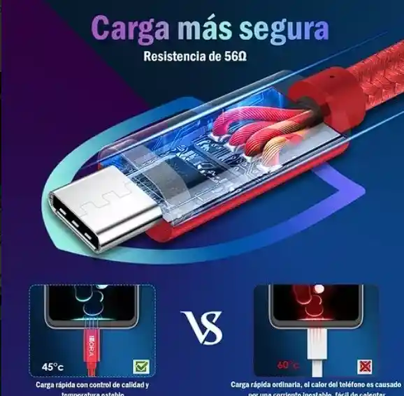 Cable De Carga Datos Usb A Tipo C Original Carga Rápida