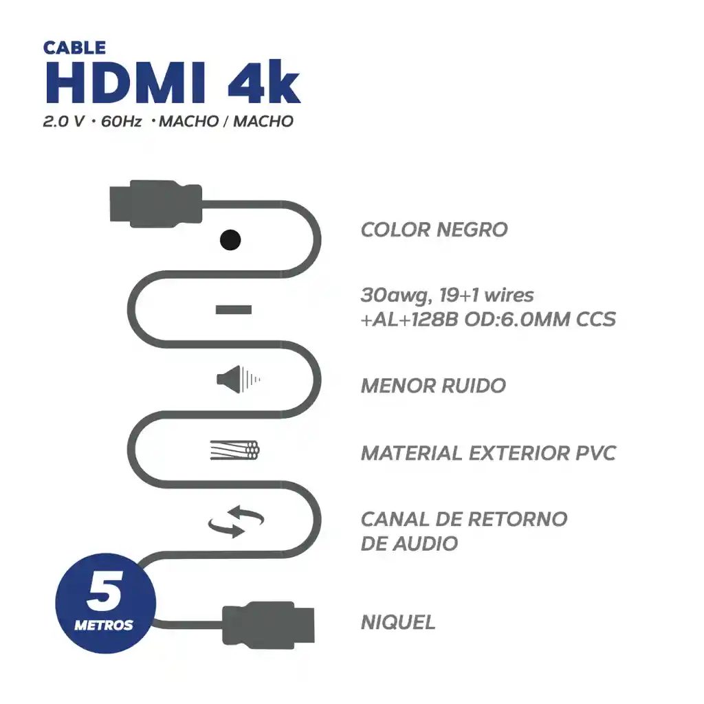 Cable Hdmi 4k 5 Metros + 2 Correas De Velcro