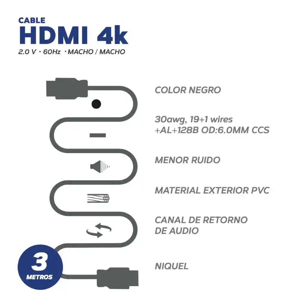 Cable Hdmi 4k 3 Metros + 2 Correas De Velcro