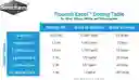 Flourish Excel Seachem 50ml Antialgas Co2 Plantas Acuario
