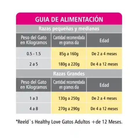 Healthy Love Gatos Adultos Cordero X 220gr