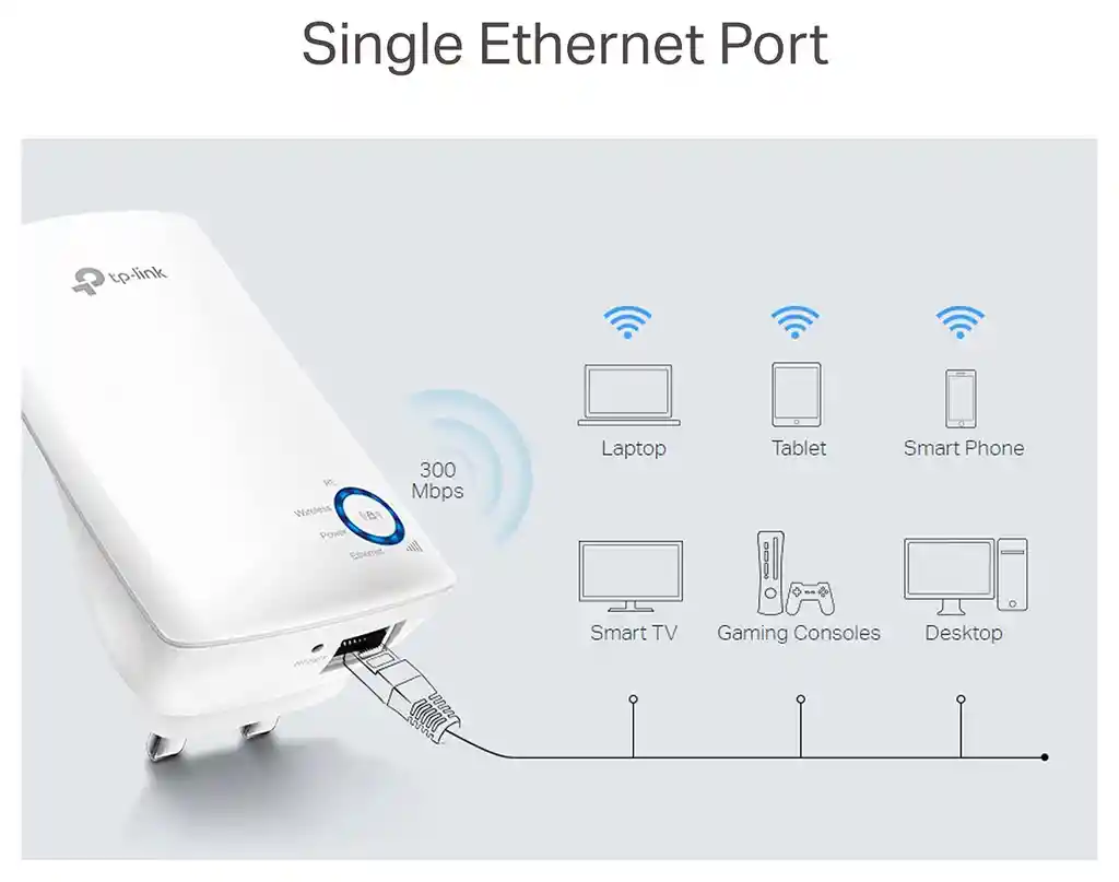 Extensor De Red Wifi Tp-link 850re