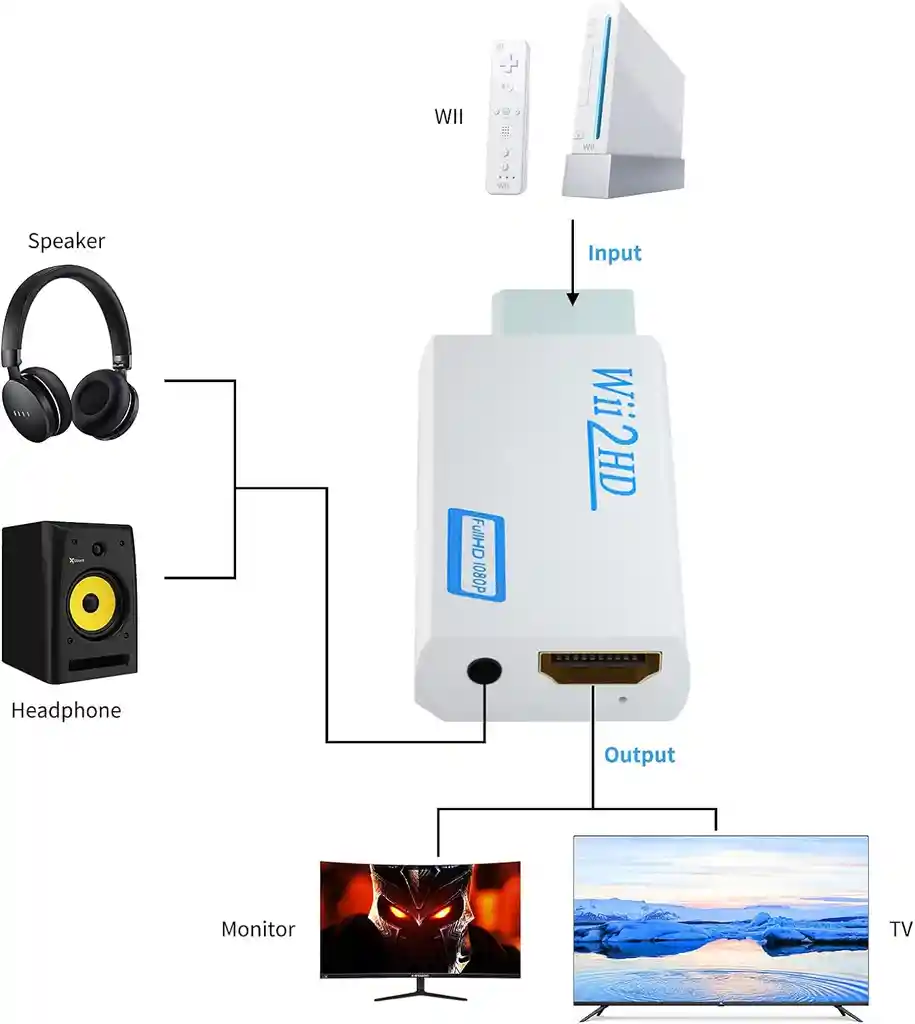 Convertidor De Accesorios A Hdmi Para Nintendo Wii Adaptador Audio