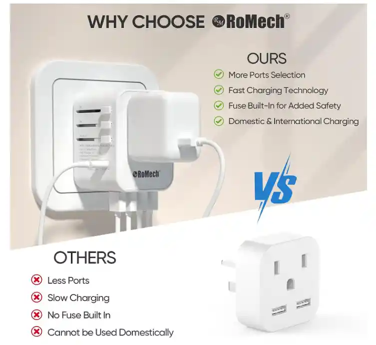 Adaptador Enchufes Viaje Europeo Universal Internacional 4 Usb A 1 Usb C