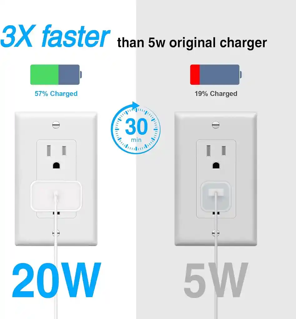 Cargador + Cable Usb Tipo C A Lightning Apple Iphone 20 W