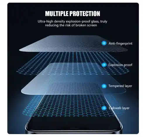 Vidrio Protector Pantalla Templado 5d Iphone Xr/11