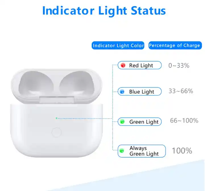 Airpods 3 Caja Cargador Inalambrico (solo Caja)