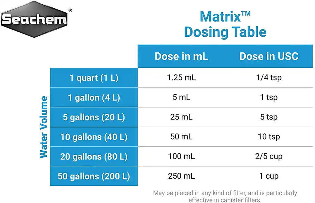 Matrix 250ml Seachem Filtro Biologico Acuario Pecera