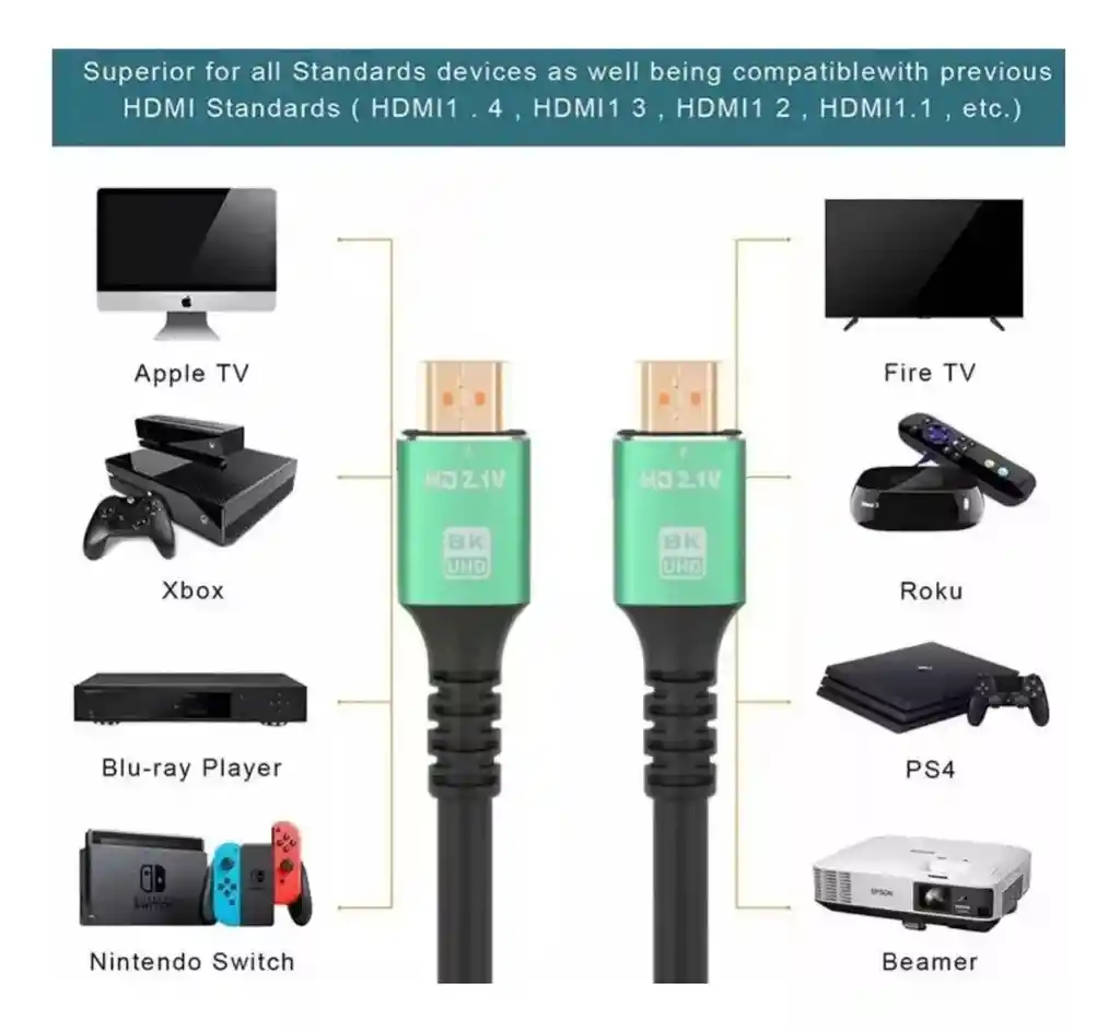 Cable Hdmi Premium 8k 4k Alta Velocidad Ultra Hd 1.5 Metros