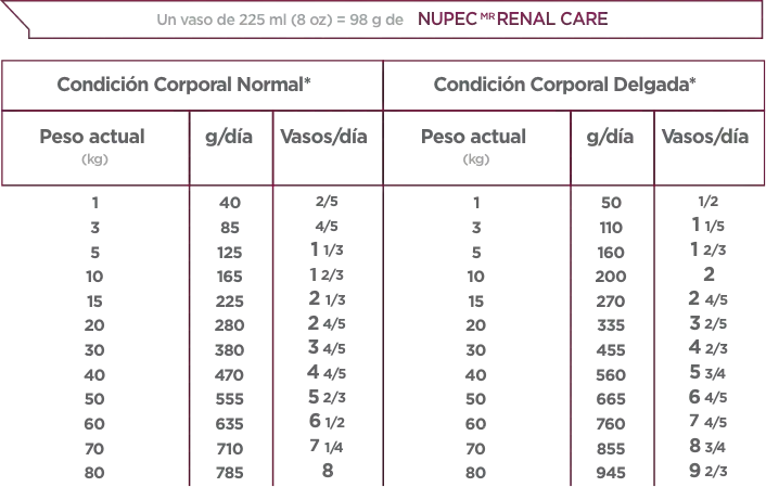 Nupec Canino Renal Care 2kg