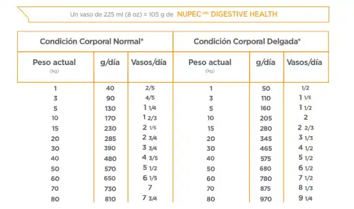 Nupec Canino Digestive Health 2kg