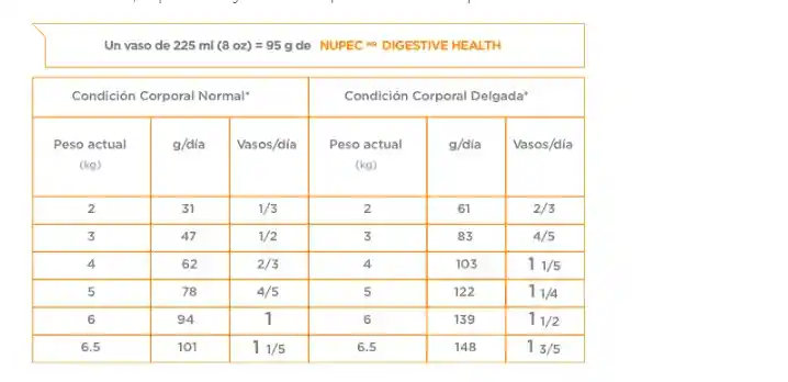 Nupec Felino Digestive Health 1.5kg