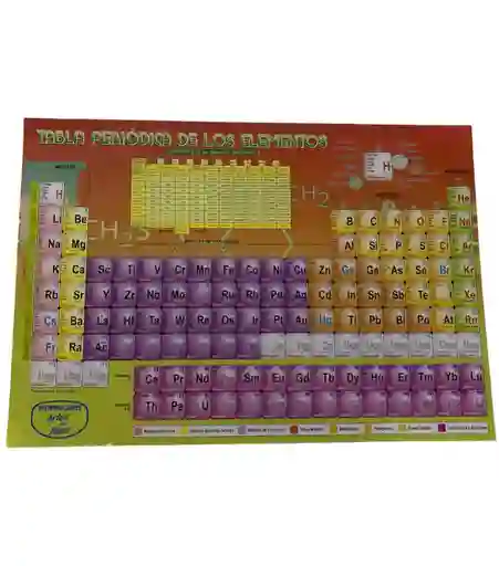 Tabla Periodica De Los Elementos Pequeña Actualizada