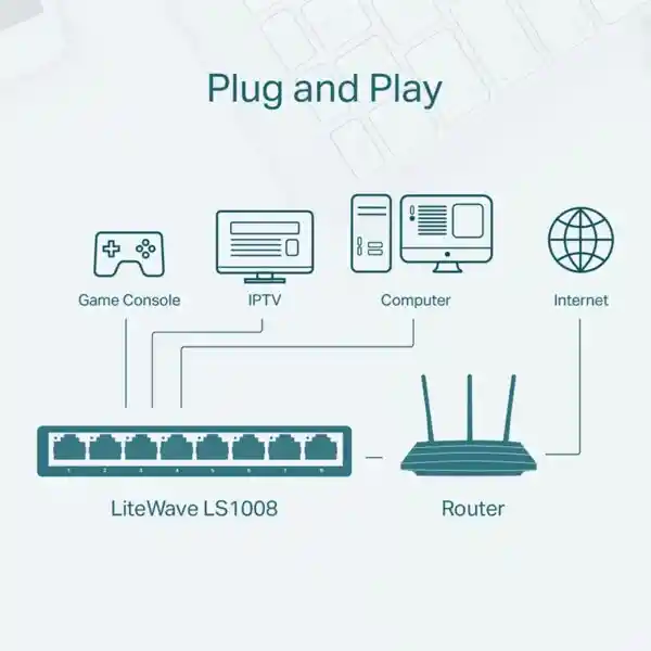 Switch De Red Tp-link 8 Puertos Ls1008 Serie Litewave Base 10/100