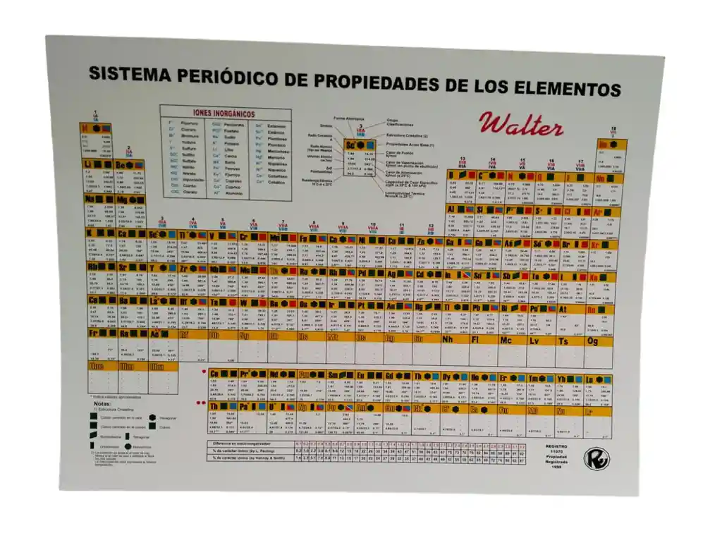 Tabla Periodica De Los Elementos Walter