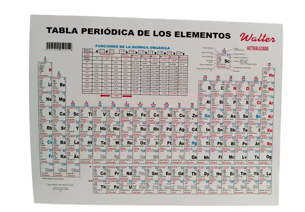 Tabla Periodica De Los Elementos Walter