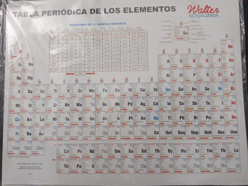 Tabla Periodica De Los Elementos