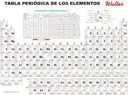 Tabla Periodica De Walter