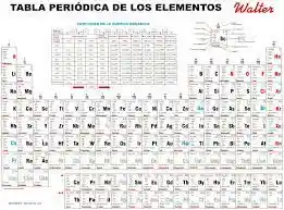 Tabla Periodica De Walter