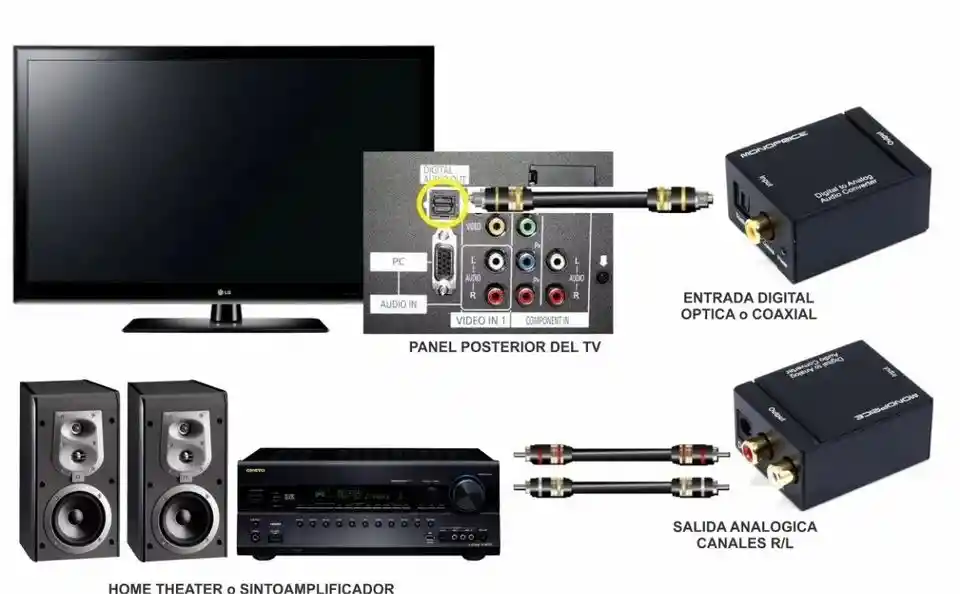 Convertidor De Optico A Rca//conecta Tu Smartv A Tus Parlantes De Entrada Rca