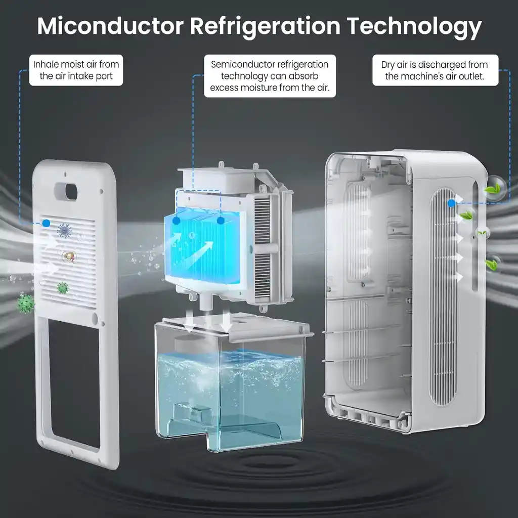 Deshumidificador Portatil Ultra Silencioso Gran Capacidad