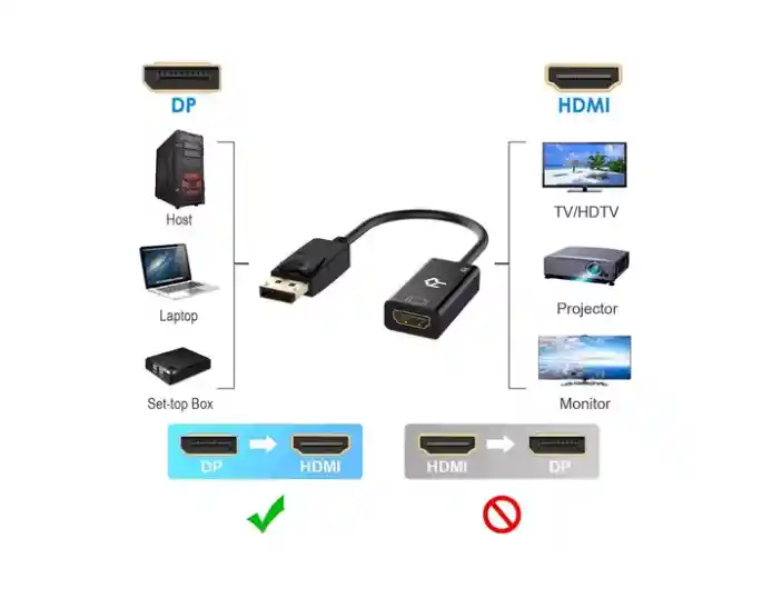 1 Cable Convertidor Adaptador Displayport Macho A Vga Hembra