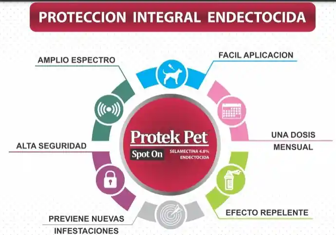 Desparasitante Protek Pet Para Perros Y Gatos (de 1 A 2 Kg)