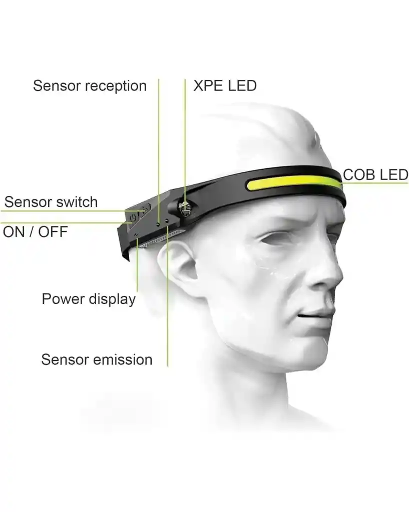 Linterna Frontal Led Recargable Con 5 Modos/sensor De Movimiento/ Impermeable 350