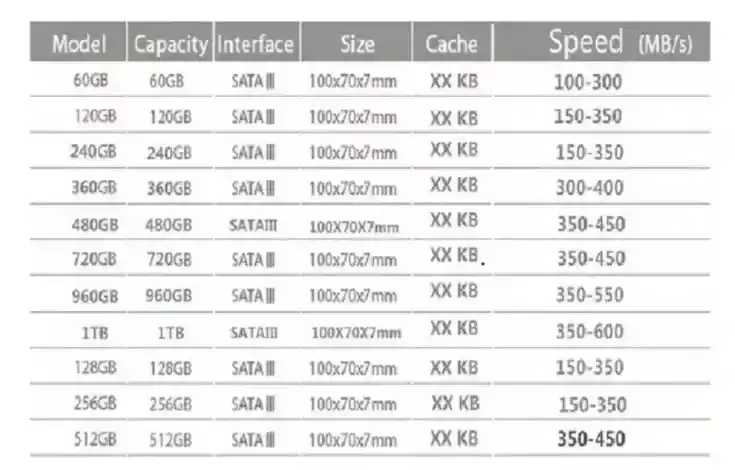 Disco Duro De Estado Solido Ssd 256 Gb