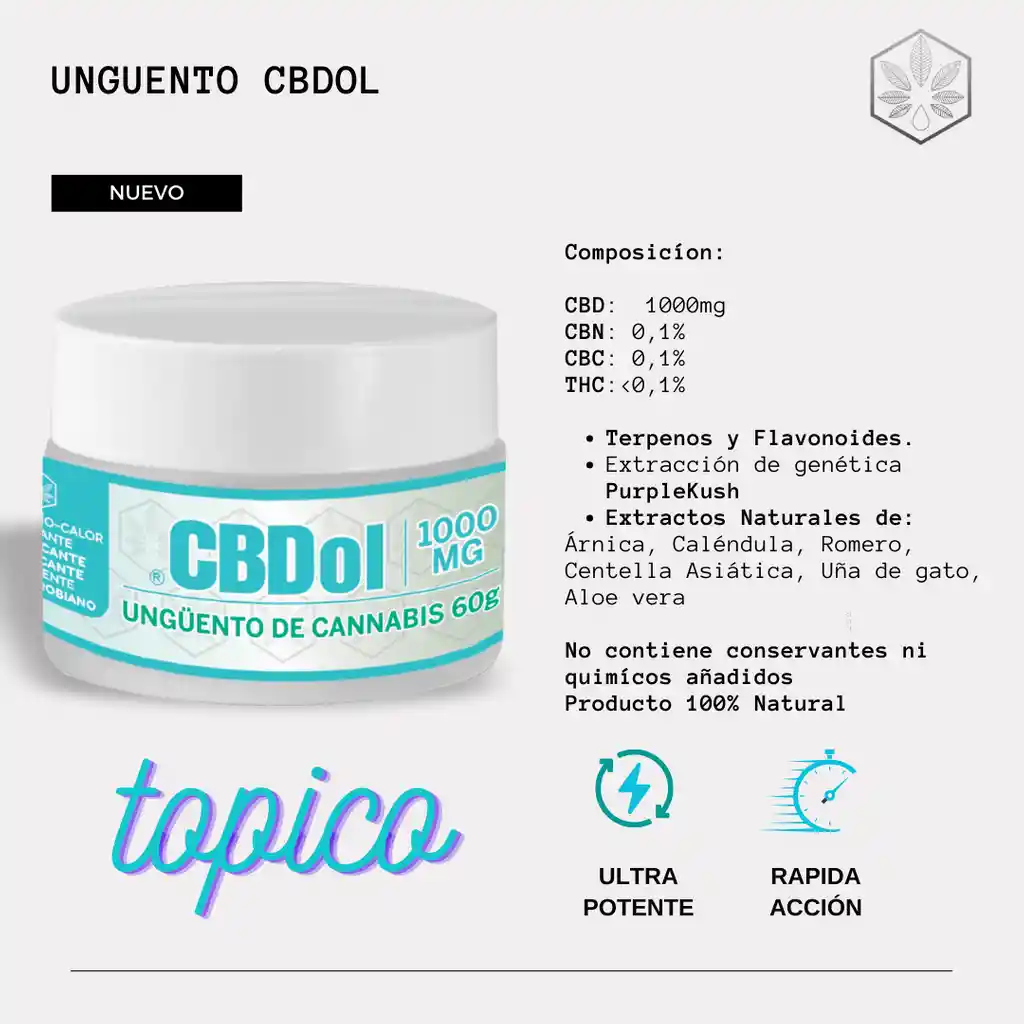 Aceite Cbd 5% Cannabis 30ml Gotas + Ungüento Cbdol1000mg 60g