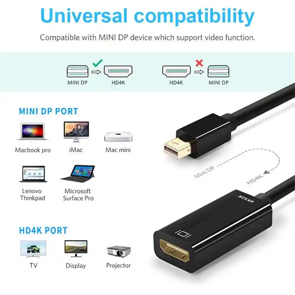 Adaptador Mini Displayport A Hdmi 4k 2k Macho A Hembra