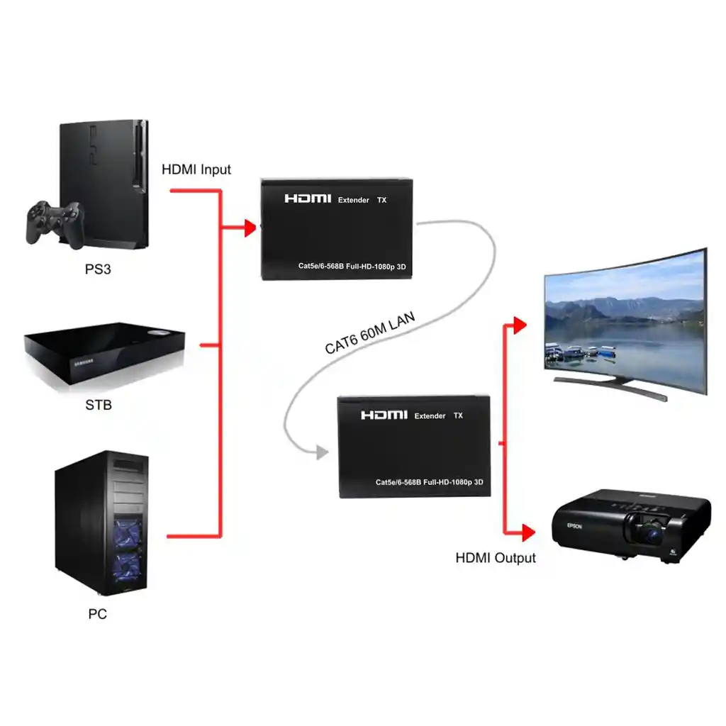 Kit Extensor Hdmi Por Cable De Red Utp / Hasta 60 Metros