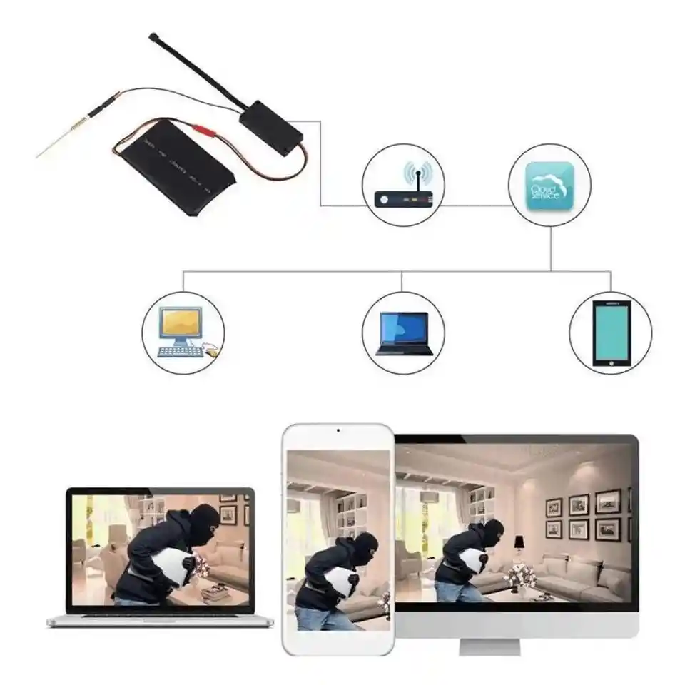 Mini Camara Tipo Cinta/mini Camara Wifi