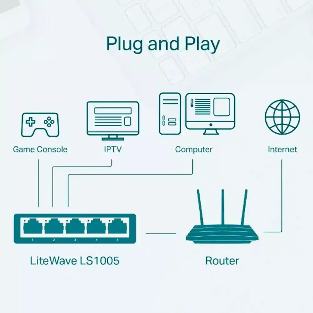 Switch De Escritorio Litewave 5 Puertos 10/100 Tp-link Ls1005