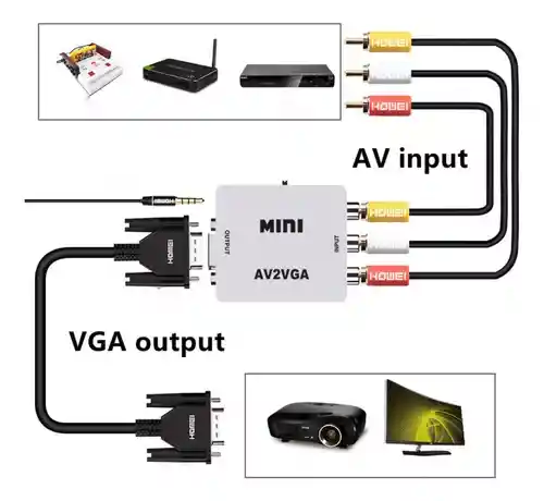 Convertidor De Rca A Vga Full Hd 1080p (av2-vga)