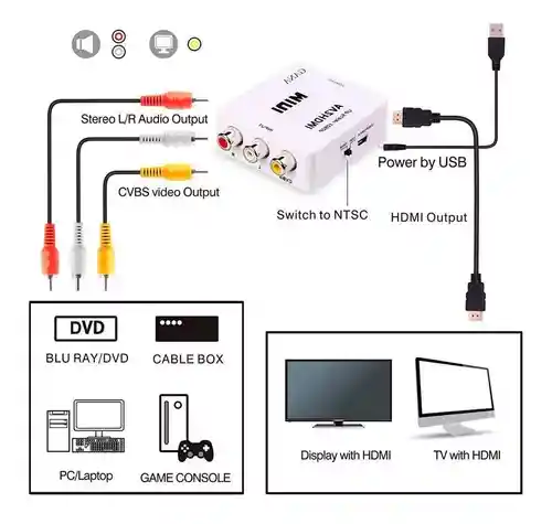 Convertidor Adaptador Rca A Hdmi Av2hdmi Tvbox Full Hd 1080p