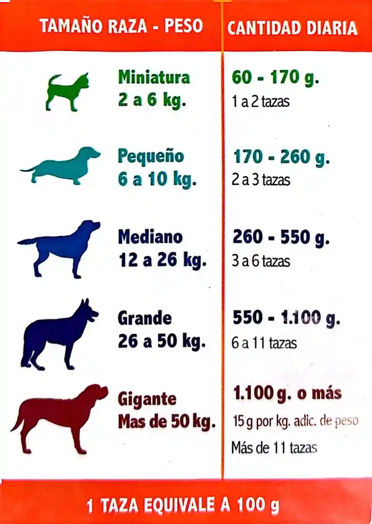 Italcan Wafer Sabor A Carne De Res X 10kg, Alimento Seco Para Perros Adultos De Todas Las Razas