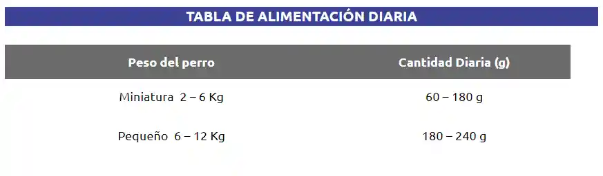 Chunky Adultos Razas Pequeñas Sabor A Pollo X 4kg, Alimento Seco Para Perros Adultos