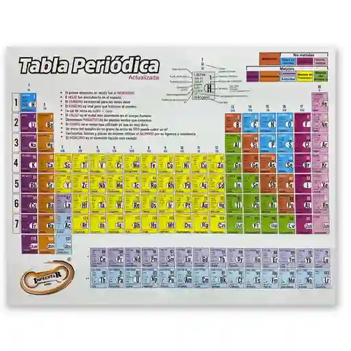 Tabla Periódica Pequeña *und