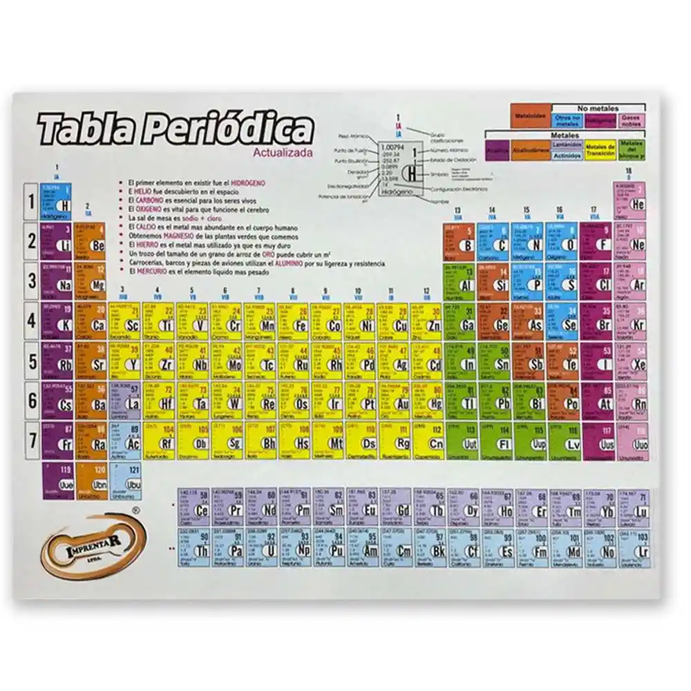 Tabla Periódica Pequeña *und