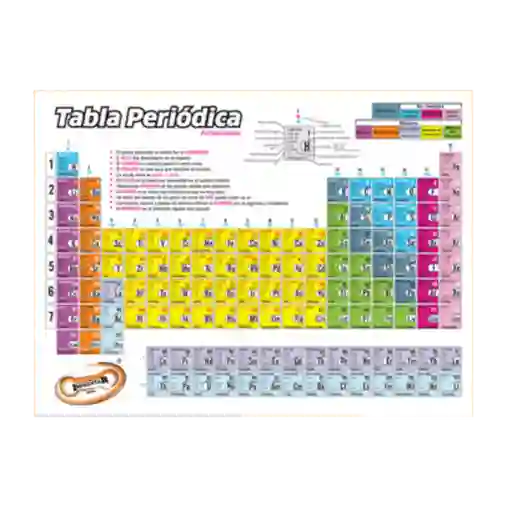 Tabla Periodica Mediana *und