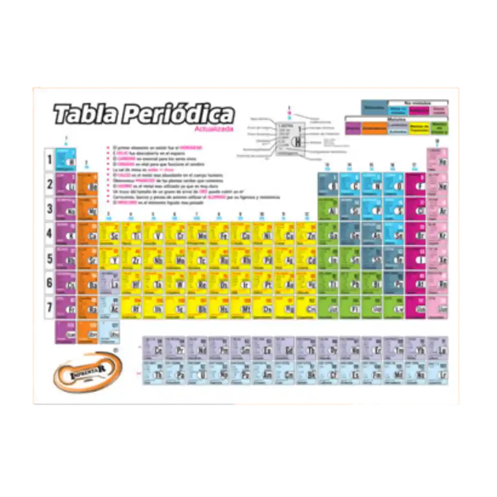 Tabla Periodica Mediana *und