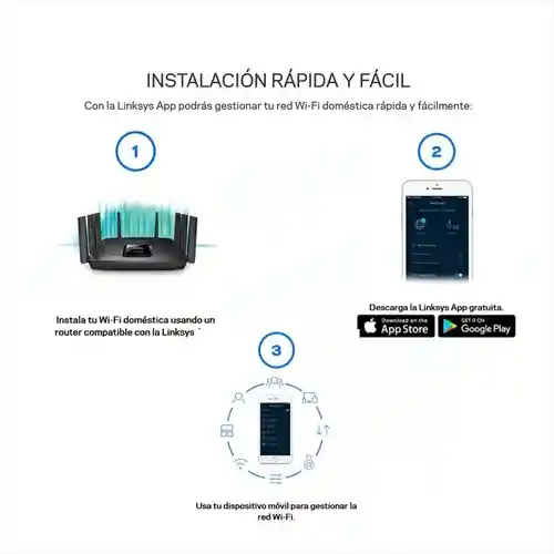Router Gigabit Wifi Ac1750 Mu-mimo Dual Band Linksys Ea7300 Max-stream